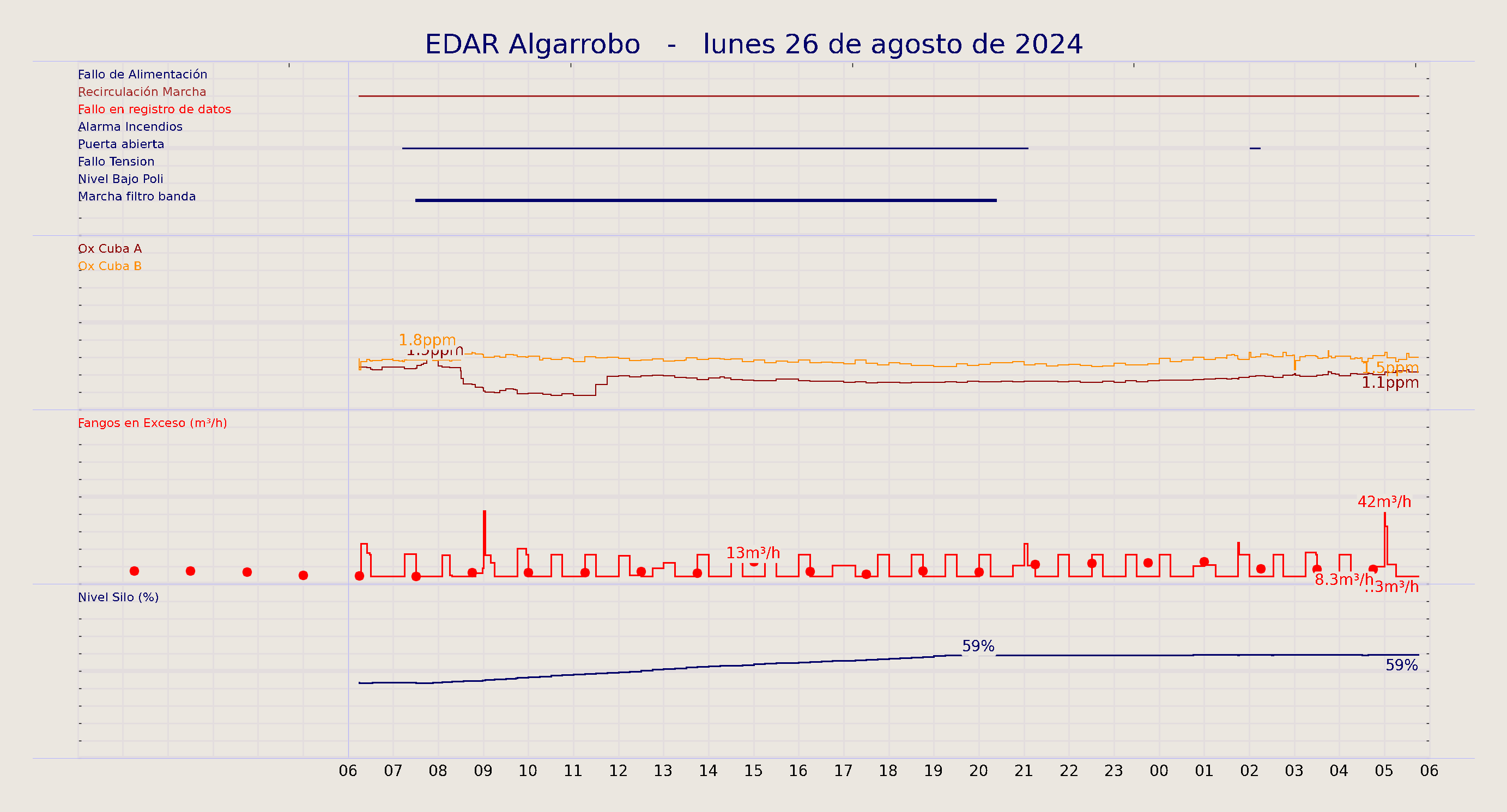 ../../imagenes/vid/2024/EDAR Algarrobo/2024-08-26 EDAR Algarrobo.png